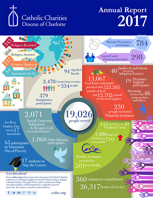 042718 ccdoc report
