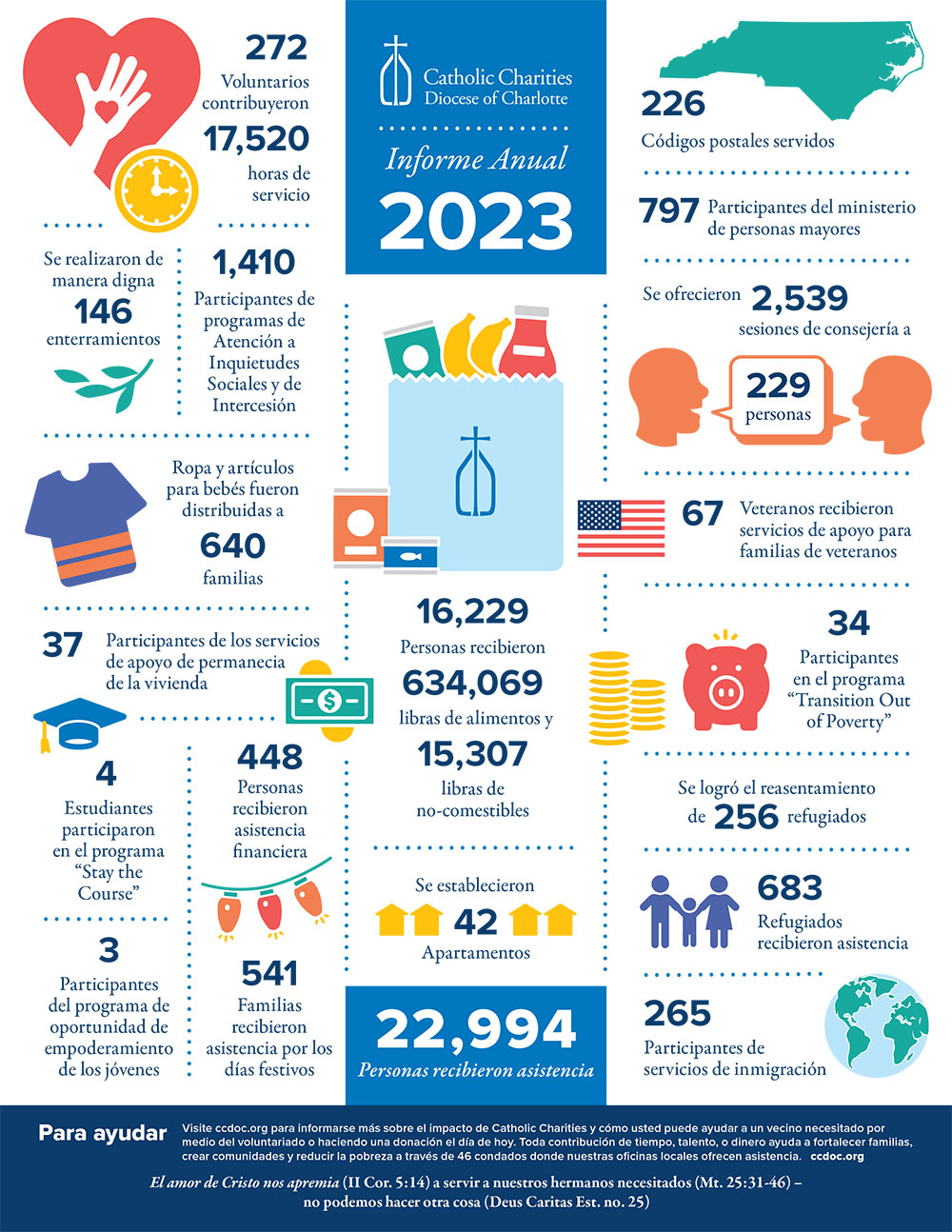 042624 CCDOC Report 2024 SPAN