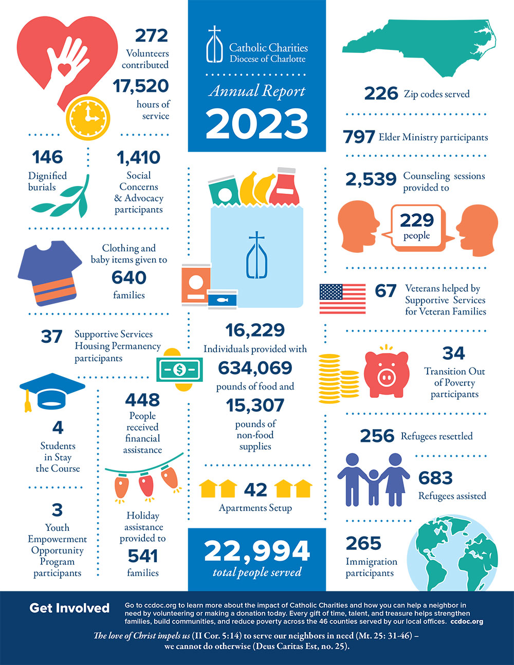 042624 CCDOC Report 2024 eng