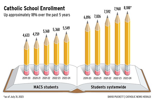 011924 Schools graphic